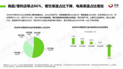 果集數據深度追蹤 元氣森林、農夫山泉、漢口二廠社媒營銷新動向與日用化學產品銷售策略分析
