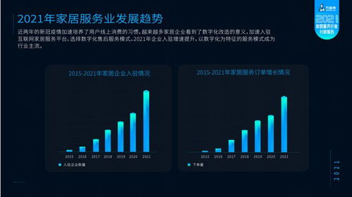 萬師傅攜手林氏木業(yè)發(fā)布2021家居服務(wù)行業(yè)分析報(bào)告 家居產(chǎn)品維修率持續(xù)下降，數(shù)據(jù)處理服務(wù)驅(qū)動行業(yè)升級