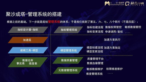 抽絲剝繭與聚沙成塔 數(shù)據(jù)中臺產(chǎn)品中數(shù)據(jù)處理服務(wù)的實(shí)踐與總結(jié)