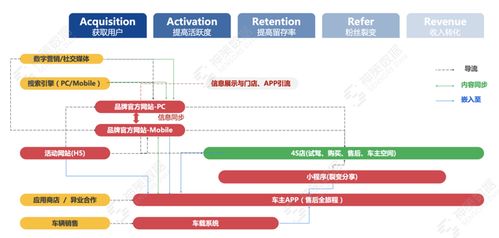 數(shù)據(jù)驅(qū)動車主App產(chǎn)品優(yōu)化 解鎖用戶體驗(yàn)與轉(zhuǎn)化的雙重引擎